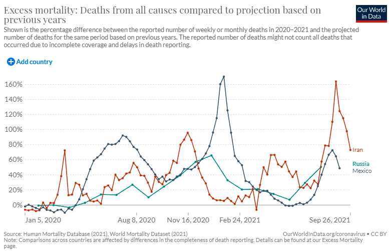 Excess Mortality During The Coronavirus Pandemic (COVID-19 ...